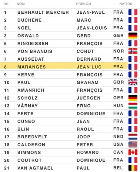 20230707 classement
