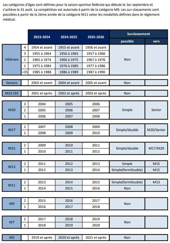 categories-ages