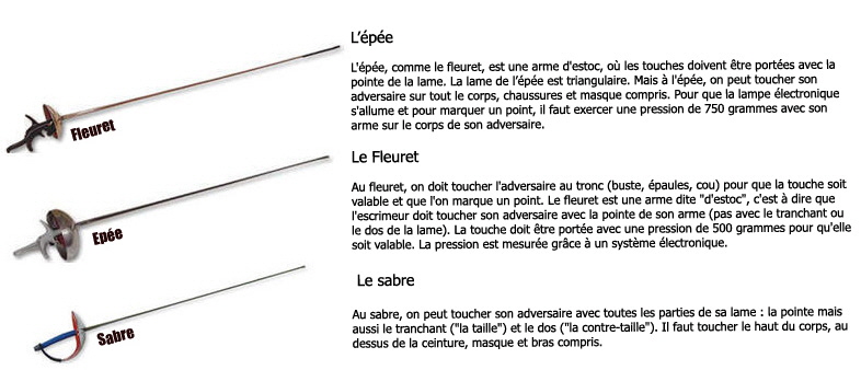 les 3 armes